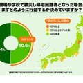 職場や学校で被災し帰宅困難者となった場合、まずどのように行動するか決めていますか？