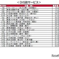 街の住みここち沿線ランキング2024＜首都圏版＞：行政サービス