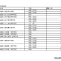 令和7年度茨城県立高等学校 第2次募集実施校＜定時制＞