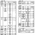 令和7年度広島県公立高等学校入学者選抜二次選抜の実施校・定員