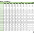 学校別合格者状況（国立）