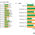 生成AIの利用経験