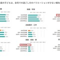 2025年 小学生の放課後の過ごし方に関するアンケート