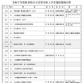 令和7年度秋田県公立高等学校入学者選抜関係日程