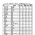 令和7年度 公立高等学校 第2次募集入学許可候補者数一覧＜全日制の課程＞