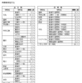 再募集の実施状況