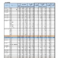 第一次募集の実施状況 学校・学科別（全日制課程）