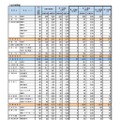 第一次募集の実施状況 学校・学科別（全日制課程）