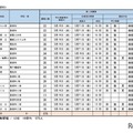 令和7年度宮城県公立高等学校入学者選抜（第二次募集実施校一覧）