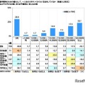 子供の進学費用のための備えとして、一人あたり月々いくらくらい支出をしているか