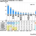 子供を大学等へ進学させるための教育資金として準備している方法