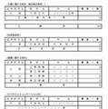 令和7年度都立高等学校第一学年生徒第三次募集実施校