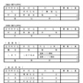 令和7年度都立高等学校第一学年生徒第三次募集実施校