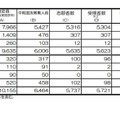 令和7年度京都府公立高等学校入学者選抜（中期選抜）：合格者数など