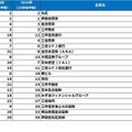 文系女子【2026卒就活後半戦・2025春調査】