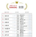 人気ランキング全国版（2025年4月30日）国公立大学