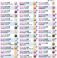 サーティワン ＃推しフレーバー総選挙2025 全60種の総合ランキング（提供写真）