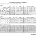 2026年度広島県公立高等学校入学者選抜日程
