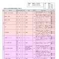 高校生のための医学部保健学科授業見学 授業一覧