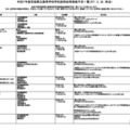 令和7年度茨城県立高等学校学校説明会等実施予定一覧（2025年5月26日時点）
