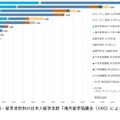 日本人留学生数