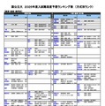 国公立（経済-経済経営・商学系）