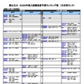 国公立（芸術・スポーツ科学系）