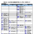国公立（社会・国際学系）