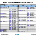 国公立（生活科学系）