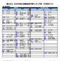 国公立（法・政治学系）