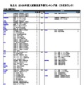 私立（社会・国際学系）