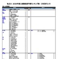 私立（文・人文学系）