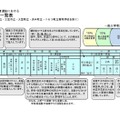 学校裁量についての実施予定一覧表