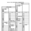 【高校受験2027】栃木県立高入試、特色選抜でも学力検査 画像