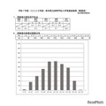 受検者の教科別平均点・総得点度数分布