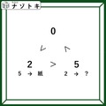 クイズです！矛盾する不等号が示す関係性を考えよう。「２に入る言葉は何？」【難易度LV３.・中辛】