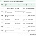 日本工業大学駒場中の定員増など…東京都私学審議会答申 画像