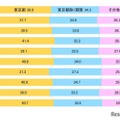 【大学受験2025】一橋大合格者、75.1％が関東出身…過去10年で最高値 画像