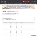大阪大学合格者 高校別合格者数ランキング2025（1位～10位）