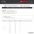 【大学受験2025】名大 合格者数「高校別ランキング」僅差のトップ4…3位は明和 画像