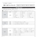 中学受験 プレ過去問　算社理国4教科×4回分　5年生から解きたい入試問題