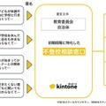 サイボウズ、不登校児の保護者に寄り添うモデルを提案 画像