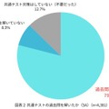 共テ過去問に着手する時期は？…旺文社「大学受験実態調査2025」 画像