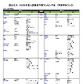 国公立（文・人文学系）