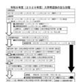 2026年度入学者選抜のおもな日程