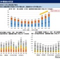 歩行中事故の状況