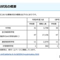 【中学受験2026】【高校受験2026】埼玉県私立校の入試要項…募集人員など一覧公表 画像
