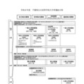 【高校受験2026】千葉県公立高、選抜実施要項を公表…ネット出願1/13-2/2 画像