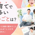 子育てで多い揉めごとに関するアンケート