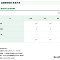 全日制課程の募集状況別学校数